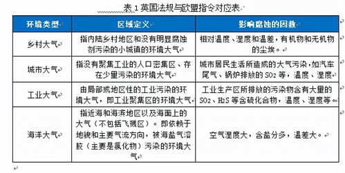 电工电子产品腐蚀的危害性居然这么大