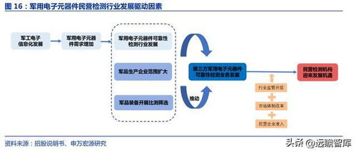 军工行业,思科瑞 深耕军用元器件可靠性检测,扩产提供成长动能